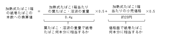 加熱式たばこ1箱の紙巻きたばこの本数への換算式