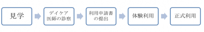 イラスト：利用の流れ